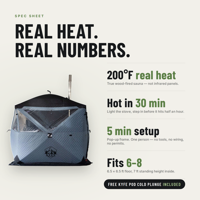 KYFE wood-fired sauna tent spec sheet, 200°F heat, hot in 30 minutes, 5 minute setup, fits 6-8